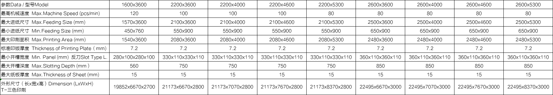 整機功能(néng)： •整機按照高要求、高速度、可(kě)靠性及安(ān)全性而設計制造。快速換單、操作(zuò)方便。 •選用(yòng)優質(zhì)材料及配件，所有(yǒu)電(diàn)氣元件符合CE标準，安(ān)全性能(néng)符合歐洲标準。 •傳動齒輪加硬，研磨而成，洛氏硬度〉60度。 •自動歸零，自動複位。 •應用(yòng)免鍵連續環，減少中(zhōng)心磨損，虛位放大，保持長(cháng)期印刷套準。 •所有(yǒu)滾軸鍍鉻，增強硬度。 •采用(yòng)進口PLC、觸摸屏多(duō)功能(néng)控制。 •可(kě)儲存常用(yòng)訂單，加快換單操作(zuò)。 •巨無霸下印機可(kě)配合全自動粘箱聯動線(xiàn)（下印上折）（選配）。