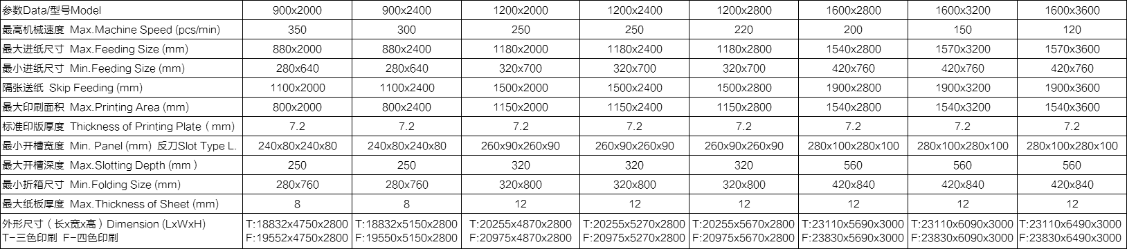 KL-型移動式自動印刷開槽模切折疊粘箱聯動線(xiàn)（上印下折式，上下印下折式）