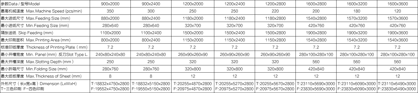 KL-型移動式自動印刷開槽模切折疊粘箱聯動線(xiàn)（下印上折式：齒輪傳動 伺服驅動）